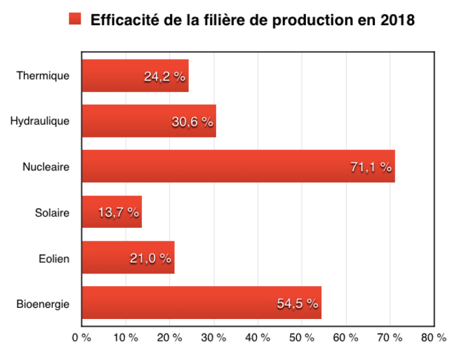 efficacite-filiere-2018