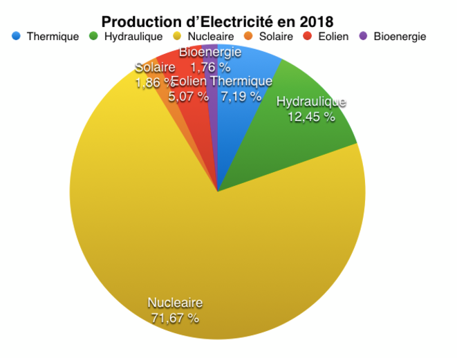 production-electricite-208