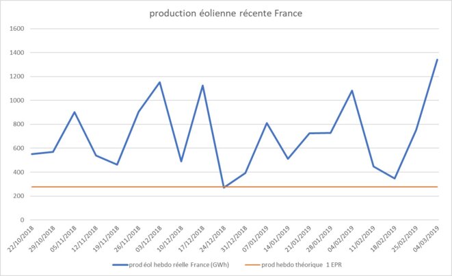prod-eol-hebdo-fr