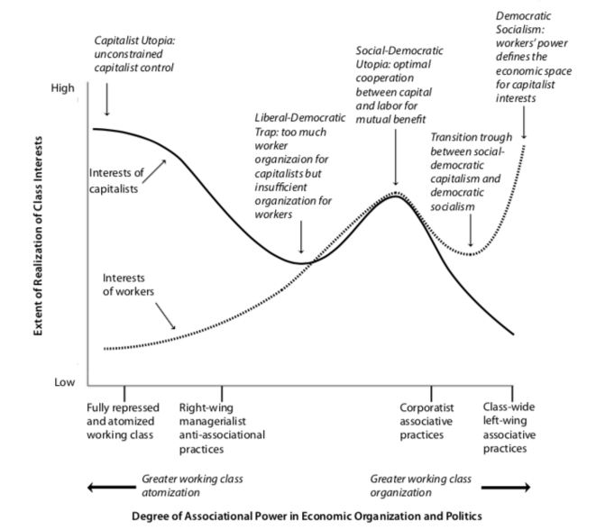 E. O. Wright, «Understanding Class» (Verso, 2015)