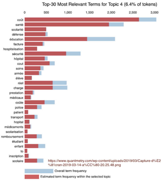 Figure 3 - Quantmetry.com © https://www.quantmetry.com/wp-content/uploads/2019/03/Capture-d%E2%80%99e%CC%81cran-2019-03-14-a%CC%80-20.25.48.png Figure 3 - Quantmetry.com © https://www.quantmetry.com/wp-content/uploads/2019/03/Capture-d%E2%80%99e%CC%81cran-2019-03-14-a%CC%80-20.25.48.png