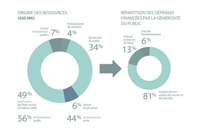 Extrait du rapport d'activité 2017