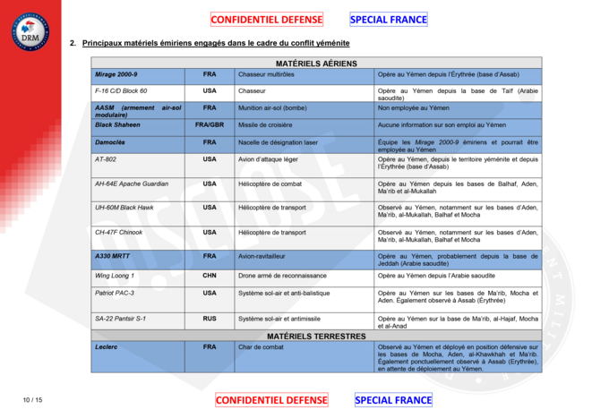 Above: the list here from the French military intelligence agency, the DRM, shows the use of French-made weapons in the Yemeni civil war, along with those also exported by the US, the UK and Germany. © Disclose Above: the list here from the French military intelligence agency, the DRM, shows the use of French-made weapons in the Yemeni civil war, along with those also exported by the US, the UK and Germany. © Disclose