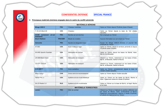 Extrait du tableau complet des armes françaises, mais aussi américaines, anglaises, britanniques ou allemandes, figurant dans la note "Confidentiel défense". © Disclose Extrait du tableau complet des armes françaises, mais aussi américaines, anglaises, britanniques ou allemandes, figurant dans la note "Confidentiel défense". © Disclose