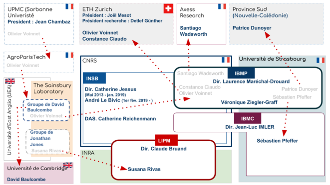 Mobilisation des chercheurs et leurs implication dans l'affaire d'Olivier Voinnet et de ses co-auteurs. © Ethique & Intégrité Mobilisation des chercheurs et leurs implication dans l'affaire d'Olivier Voinnet et de ses co-auteurs. © Ethique & Intégrité