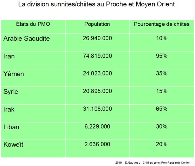 tableau-chiites