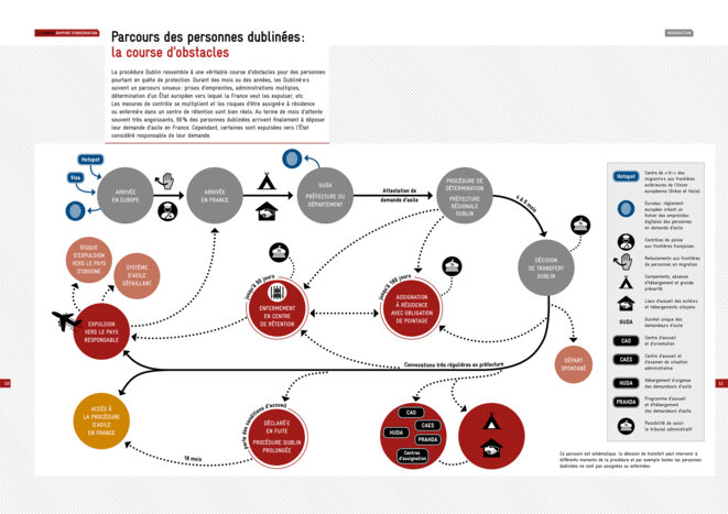 201904-la-cimade-rapport-dublin-parcours
