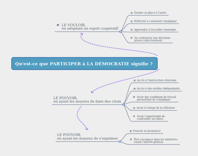 Qu'est-ce que participer à la démocratie signifie ? © Meldane (www.unutao.fr)