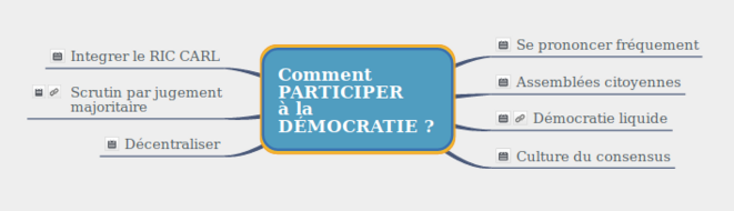 Comment participer à la démocratie ? © Meldane (www.unutao.fr) Comment participer à la démocratie ? © Meldane (www.unutao.fr)