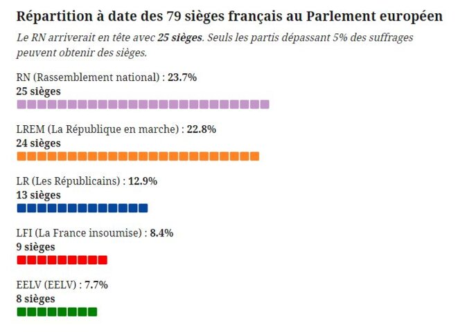 sondage
