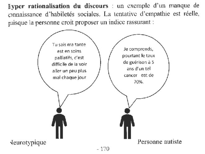 Empathie : hyper-rationalisation du discours © Jean-Philippe Piat Empathie : hyper-rationalisation du discours © Jean-Philippe Piat