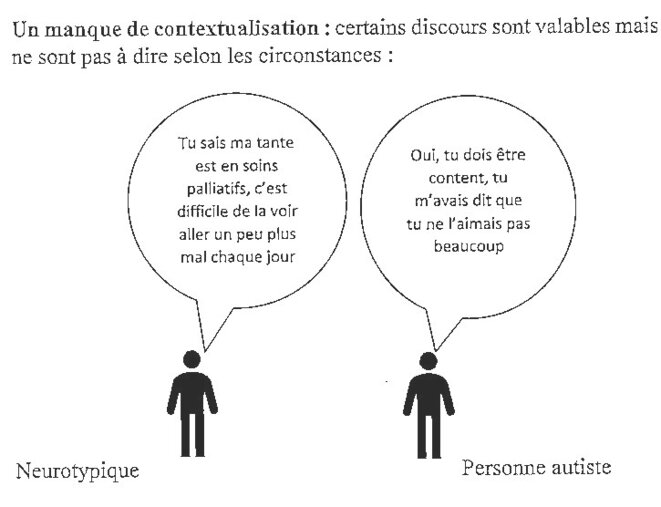 Empathie : un manque de contextualisation © Jean-Philippe Piat - Idéee https://fr.wikipedia.org/wiki/Empathie_des_personnes_autistes Empathie : un manque de contextualisation © Jean-Philippe Piat - Idéee https://fr.wikipedia.org/wiki/Empathie_des_personnes_autistes