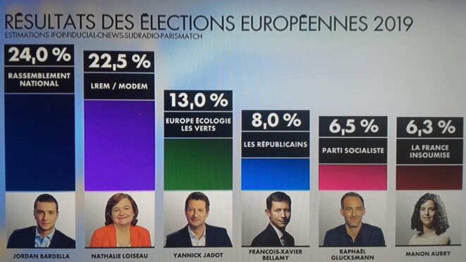 estimations-europ