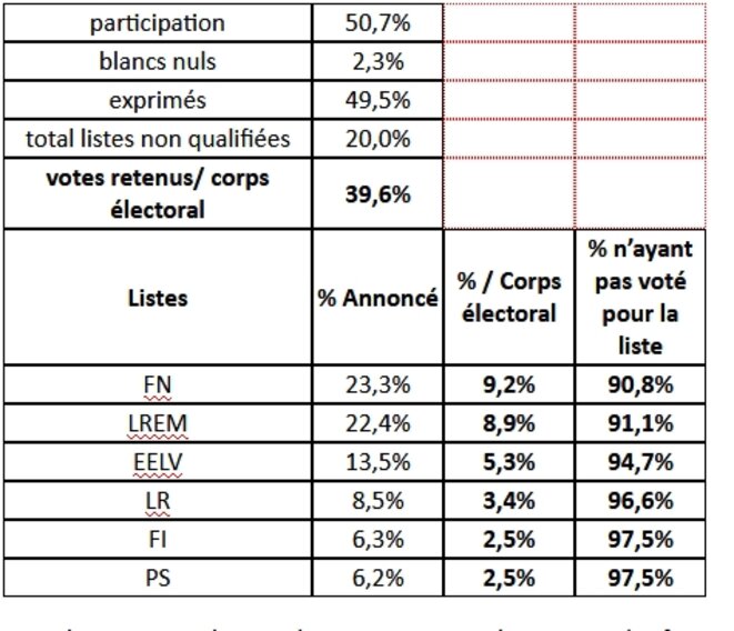 élections européennes  France - Page 2 Vote2019-1