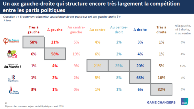 axe-gauche-droite-2