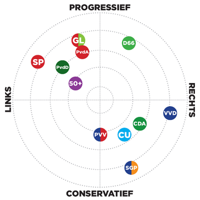 quadrant-parti-animaliste