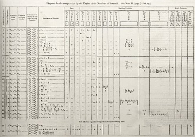 diagram-for-the-computation-of-bernoulli-numbers