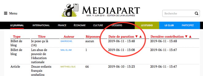Above: the Mediapart content tracker, showing the publication details of every item of content. Above: the Mediapart content tracker, showing the publication details of every item of content.