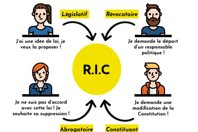 ric-1