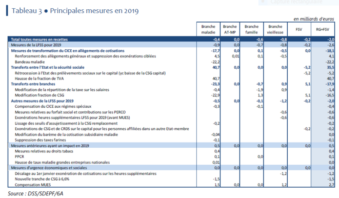 ccss-juin-2019-compensation-2019