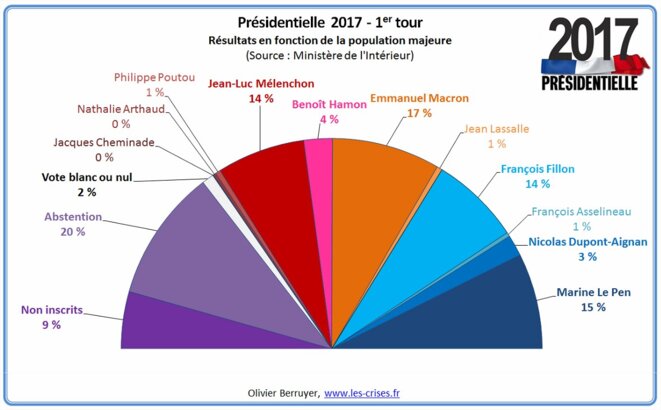 presidentielles-1er-tour-2017