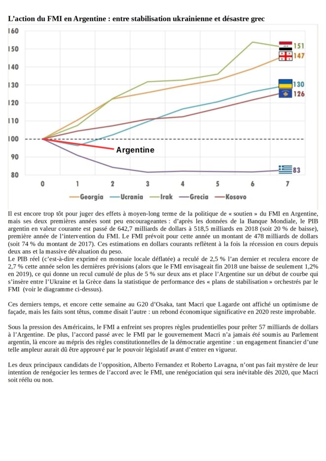 fmi-argentine