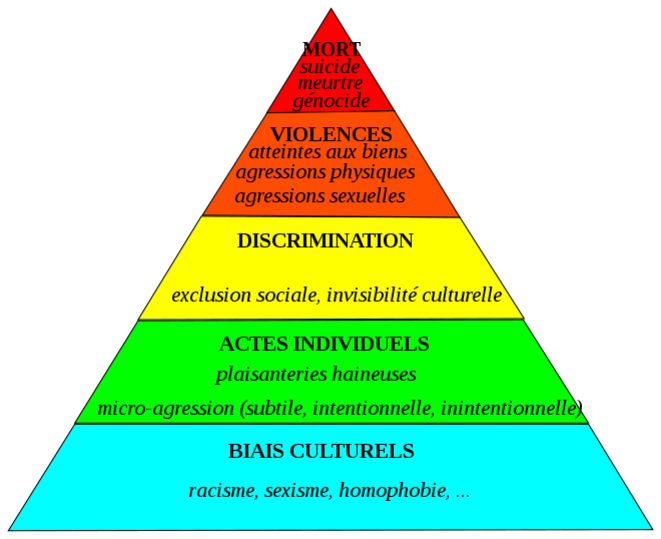 660px-pyramyde-of-hate-fr-svg