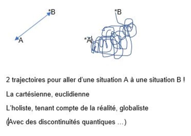 de-a-a-b-theoriquement-et-pratiquement