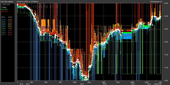 High Frequency Trading High Frequency Trading