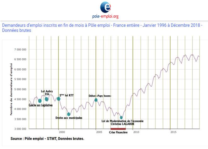 Analyse du nombre d'inscrits demandeurs d'emploi © FRANC SERRES Analyse du nombre d'inscrits demandeurs d'emploi © FRANC SERRES