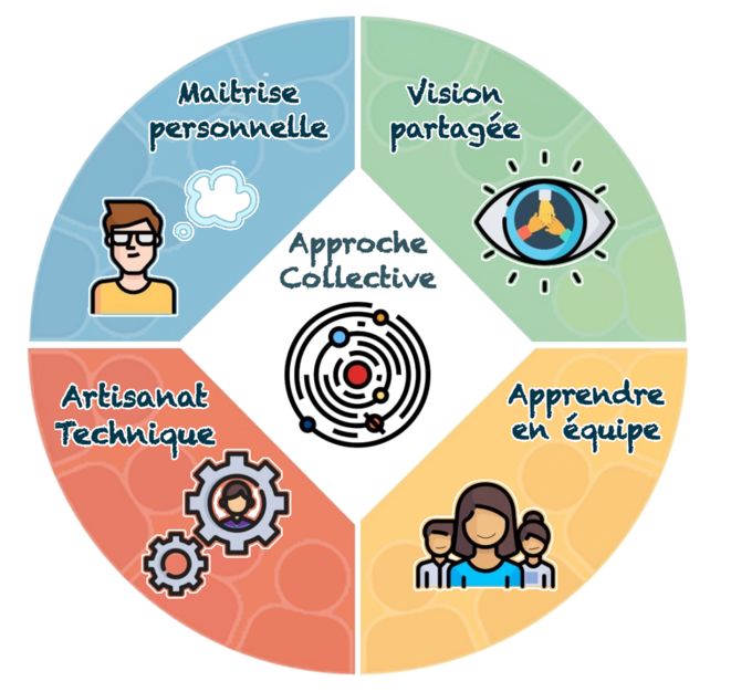Le fonctionnement eusocial des humains © FRANC SERRES Le fonctionnement eusocial des humains © FRANC SERRES