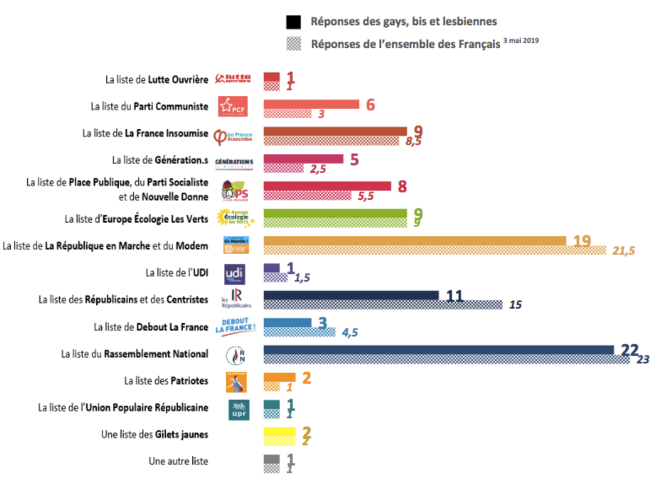 Sondage IFOP/Têtu © IFOP/Têtu Sondage IFOP/Têtu © IFOP/Têtu