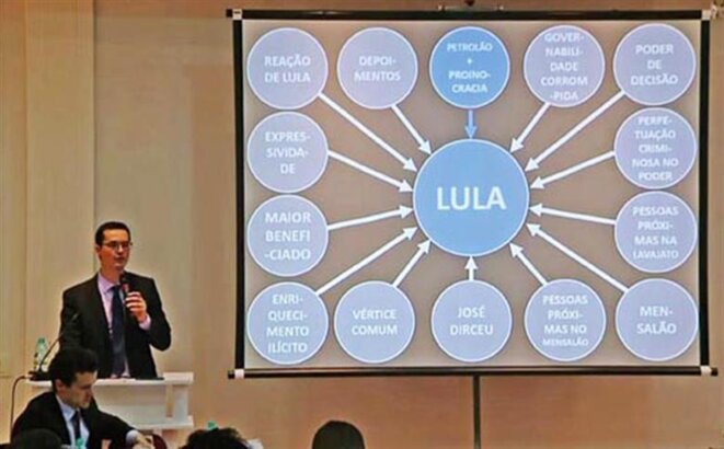 Powerpoint accusateur de Deltan Dallagnol Powerpoint accusateur de Deltan Dallagnol