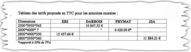 Les tarifs proposés par les quatre candidats pour la fabrication du dressing. © Extrait du rapport diligenté par Matignon sur les travaux Les tarifs proposés par les quatre candidats pour la fabrication du dressing. © Extrait du rapport diligenté par Matignon sur les travaux