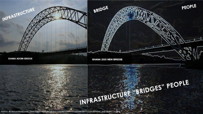 Infrastructures au Ghana Infrastructures au Ghana