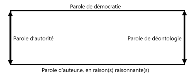 Le rectangle de la parrêsia Le rectangle de la parrêsia