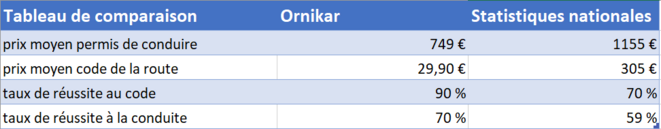Tableau de comparaison - Ornicar Tableau de comparaison - Ornicar