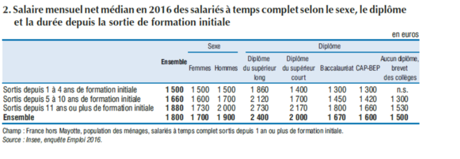 salaires-etudes-1