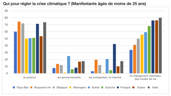 Source : ipb, août 2019 (adapté par Arthur Devriendt) Source : ipb, août 2019 (adapté par Arthur Devriendt)