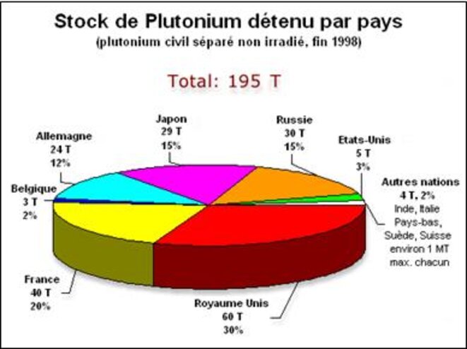 Evidemment, tous les chiffres indiqués sur ce schéma sont faux... Il convient, ad minima, d'en doubler les valeurs! Evidemment, tous les chiffres indiqués sur ce schéma sont faux... Il convient, ad minima, d'en doubler les valeurs!