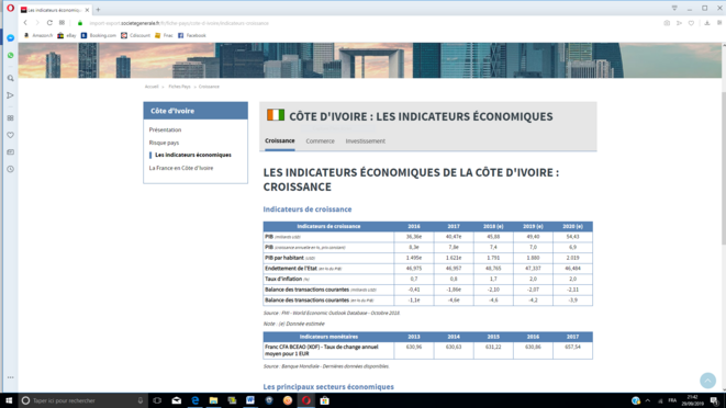 indicateurs-economiques-civ-2016-2020