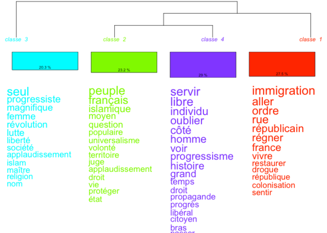 dendrogramme-1