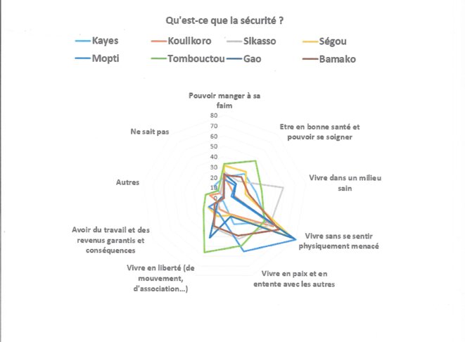 Source : d'après Malimètre, 18-25 juin 2015, p. 136-138 Source : d'après Malimètre, 18-25 juin 2015, p. 136-138