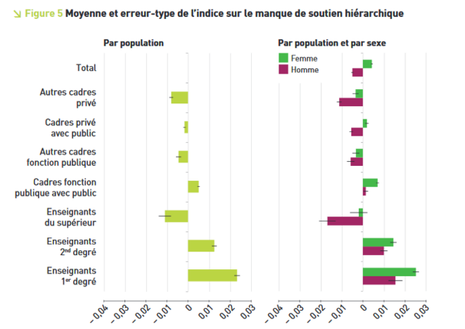 screenshot-2019-10-01-education-et-formations-n-92-decembre-2016-les-enseignants-face-aux-risques-psychosociaux-compar-1
