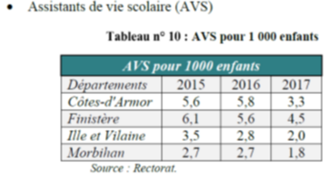Tableau 10 rapport CRC sur MDA 56 Tableau 10 rapport CRC sur MDA 56