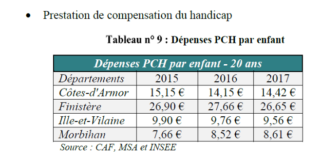 Tableau 9 du rapport CRC sur MDA 56 Tableau 9 du rapport CRC sur MDA 56