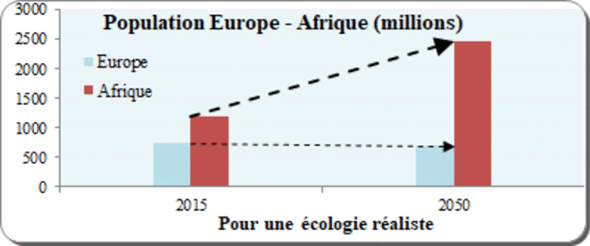 population-europe-afrique