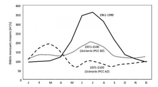 glacier-debit-fleuve-fig4-changements-debits-mensuels-rhone-lac-leman-400x220