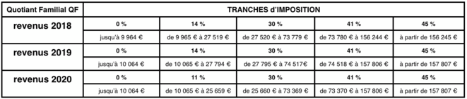 tranche-impot-2018-2020