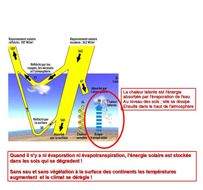 transfert de haleur depuis les sols transfert de haleur depuis les sols